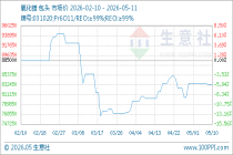 5月11日生意社氧化镨基准价为832500.00元/吨