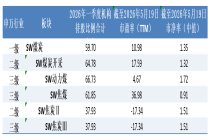 煤炭板块走势稳健 机构资金青睐“高息防御”资产