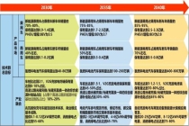 新能源汽车前景展望 纯电驱动成主流