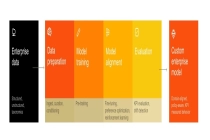 Mistral AI 推出 Forge 系统：让前沿模型从企业中来、为企业所用