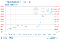4月1日生意社丁二烯基准价为18066.67元/吨