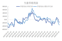 【数据分析】生猪养殖行业深度亏损