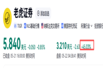 老虎证券大跌45% 富途控股跌超30% 证监会严厉打击非法跨境展业