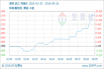 5月26日生意社废纸基准价为1780.00元/吨