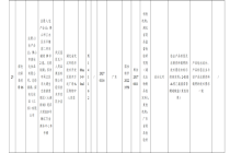 40批次化妆品不符合规定，在屈臣氏抽样的染发膏检出未标示染发剂