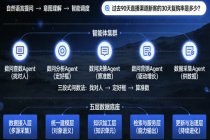 DataQ&A数问增长：打造企业专属的"可信增长智能体"，让数据可信、可用、越用越强！