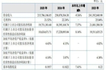 东北腐乳王“勒紧裤腰带”过苦日子 营收波动挑战多