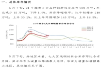 5月下旬钢材社会库存监测旬报