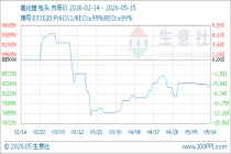 5月15日生意社氧化镨基准价为832500.00元/吨
