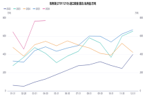 【数据分析】蒙煤进口维持高位