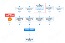 宏昌科技涨停 张雪机车夺冠带动效应
