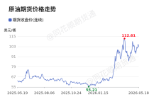 价格前线|5月18日WTI原油—ICE期货收盘价(连续)异动提示
