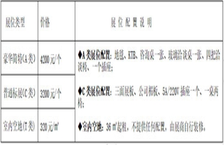 2023年淮海食品饮料展展位价格 2023年淮海食品饮料展展位价格