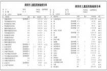 12岁女孩喊累一年确诊全身器官缺氧 重度贫血背后的真相