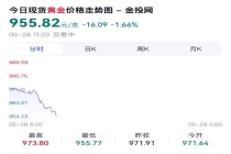 金价跌了反而不敢买了 恐跌心理作祟