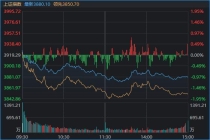 3900点再度失守！节前最后一天，A股发生了什么 市场成交额创年内新低