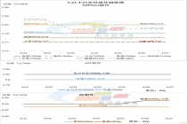 排产大降3成，价格启动下行，光伏组件市场最艰难时刻来了！