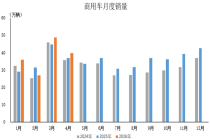 2026年4月商用车产销情况简析