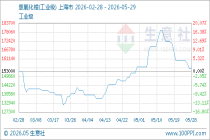 5月29日生意社氢氧化锂(工业级)基准价为155000.00元/吨