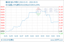 4月1日生意社氧化钕基准价为780000.00元/吨