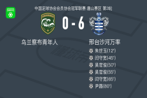 邢台沙河万率6-0狂胜乌兰察布青年人，吴官俊梅开二度，闫守宽两球