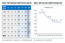 规模狂奔之后，风电迎来“信任大考”