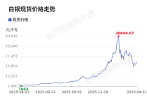 价格前线|4月1日白银现货异动提示