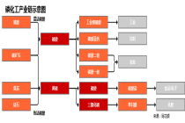 行业追踪|磷化工市场（3月15日-3月21日）：黄磷价格环比大幅下跌