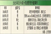 “安全溢价+战略溢价”，何以重构中国有色资产定价逻辑