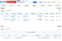 华谊兄弟及王忠军已被限消 股票拍卖成交5654.8万元