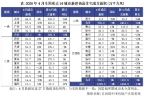 4月楼市：新房成交稳步修复，二手房延续强势复苏 市场温和复苏态势巩固