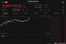 金价再回4500美元！
