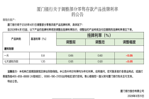 “降息潮”，又来了！
