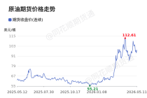 价格前线|5月11日WTI原油—ICE期货收盘价(连续)异动提示