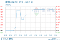 5月19日生意社异丁醛基准价为8033.33元/吨