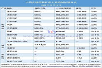 钨原料价格周环比跌幅达25%，较3月中旬峰值“腰斩”