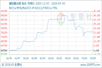 3月30日生意社镨钕氧化物基准价为760000.00元/吨