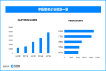 "三不明"中成药拟清退，现存中医中药相关企业超207万家