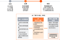 【TP知 道】当AI重构转让定价：专业机构的AI能力锻造与人机协同新范式