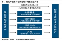 FOF基金火了 多元配置成新宠
