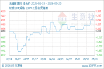 5月20日生意社无缝管基准价为4112.00元/吨