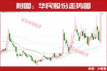200亿元大订单点燃市场！板块迎来千亿级市场空间！