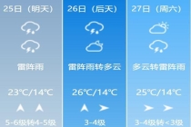 哈尔滨现沙尘强风 白天如同黑夜 大风蓝色预警持续
