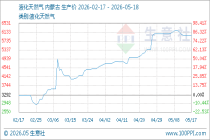 5月18日生意社液化天然气基准价为5980.00元/吨