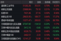SpaceX上市首日收涨19.22% 市值突破2万亿美元