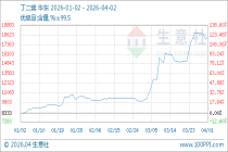 4月2日生意社丁二烯基准价为18333.33元/吨