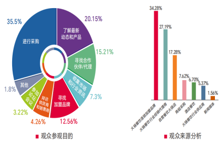 2024中国火锅食材展览会/2024北京火锅食材博览会 2024中国火锅食材展览会/2024北京火锅食材博览会