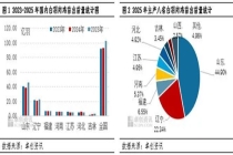 100 亿羽新跨越！我国白羽肉鸡苗产量再创新高