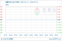 5月13日生意社氢氧化钙基准价为400.00元/吨