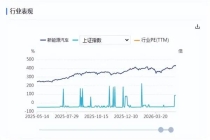 车市要闻：三部门发声！加强新能源汽车安全管理